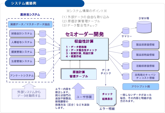 システム構築例