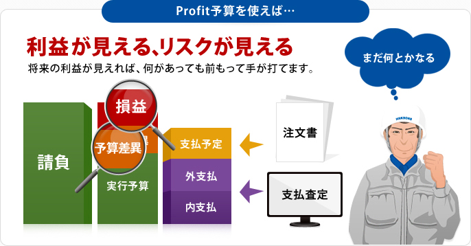 Profit予算を使えば、利益が見える、リスクが見える