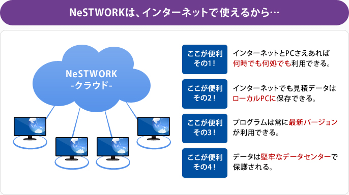 NeSTWORKはインターネットで使えるから…