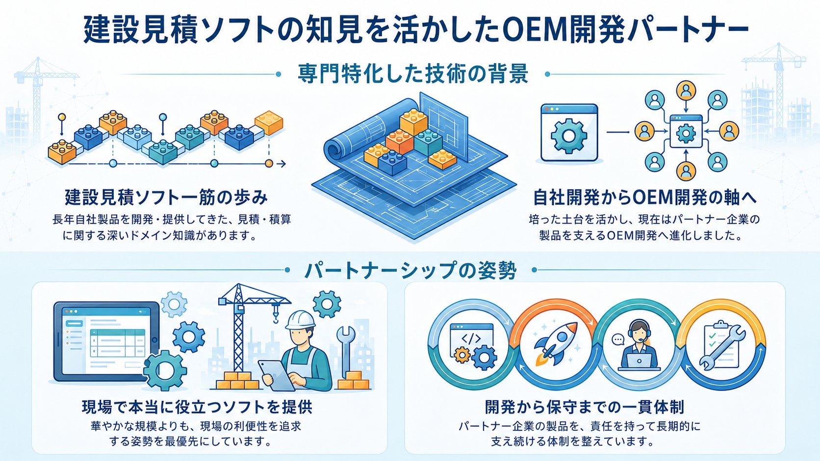 建設見積ソフトの知見を活かしたOEM開発パートナー