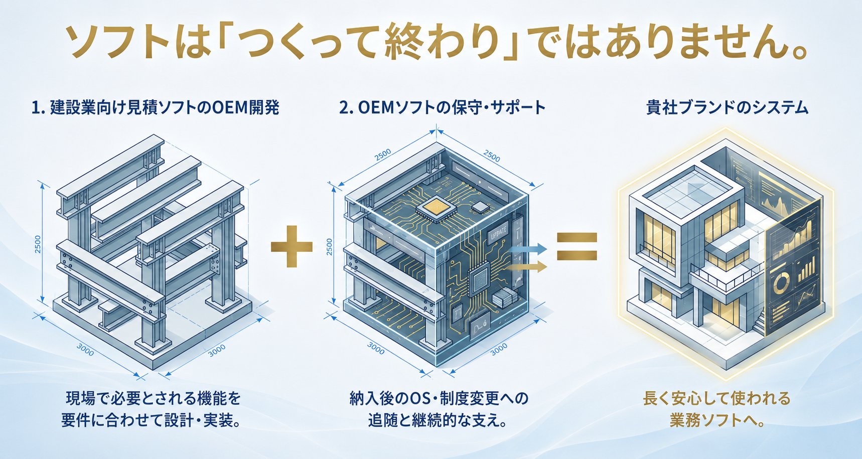 ソフトはつくって終わりではありません