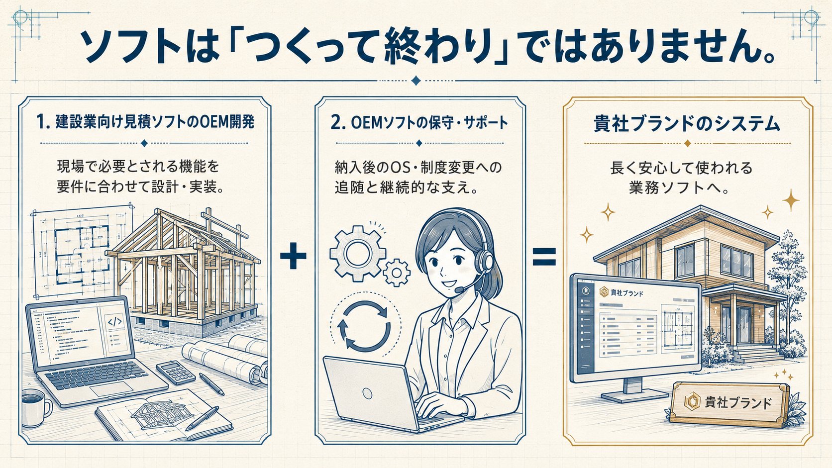 ソフトはつくって終わりではありません