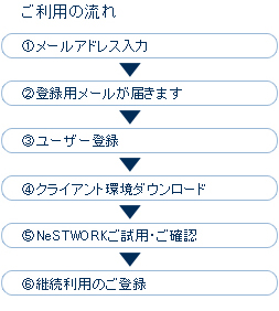 ご利用の流れ